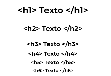 H1, H2 e H3: você sabe o que significa?