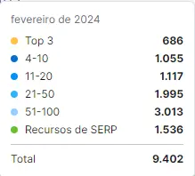 Visibilidade de Marca