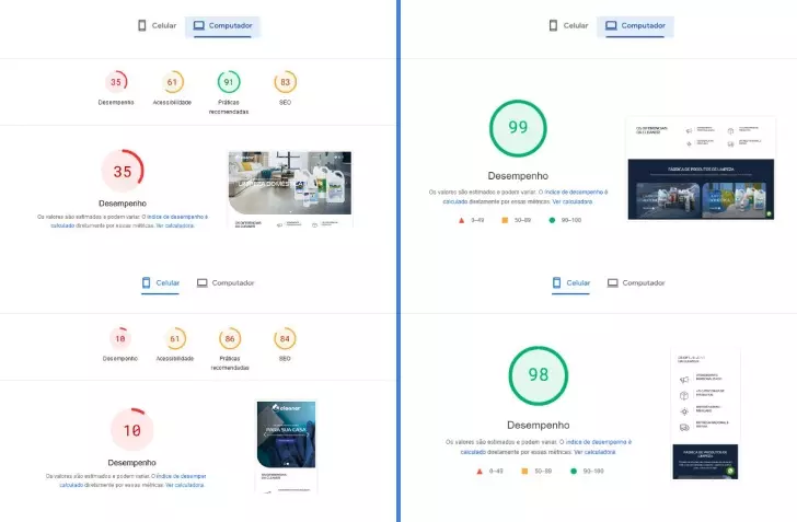 Adequação ao Web Core Vitals