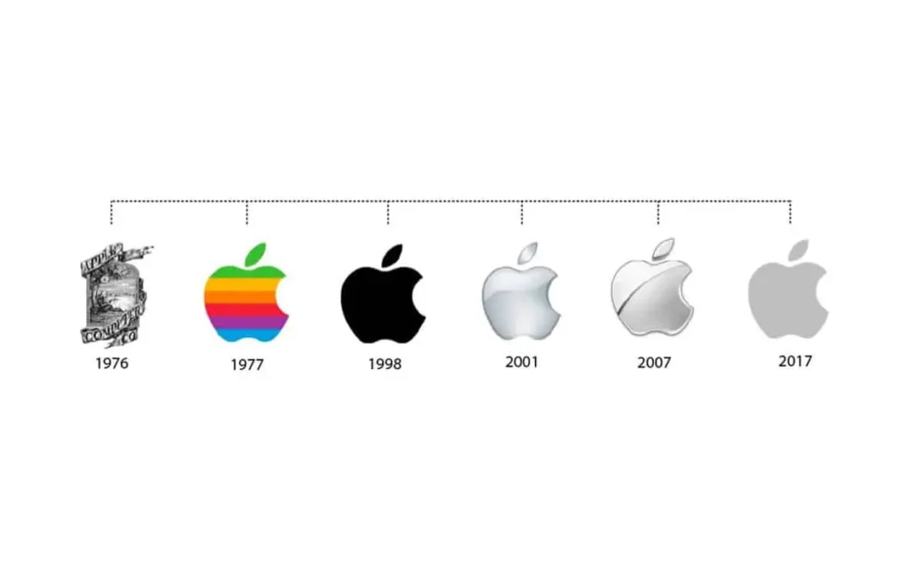 Evolução da logo da Apple