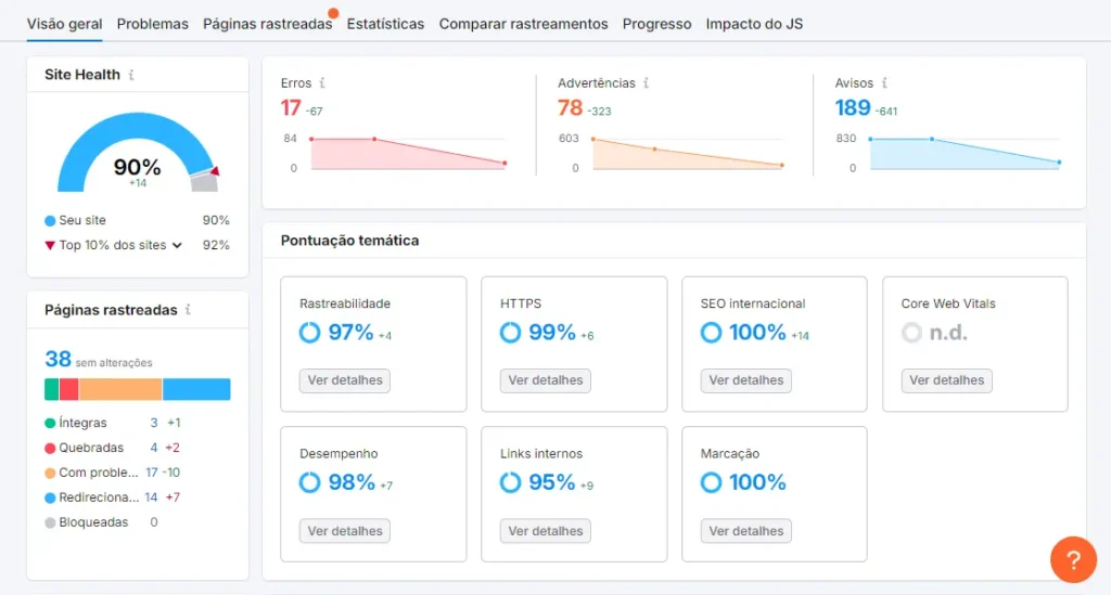 Ferramentas de análise de sites (Google Search Console, SEMrush, Ahrefs)