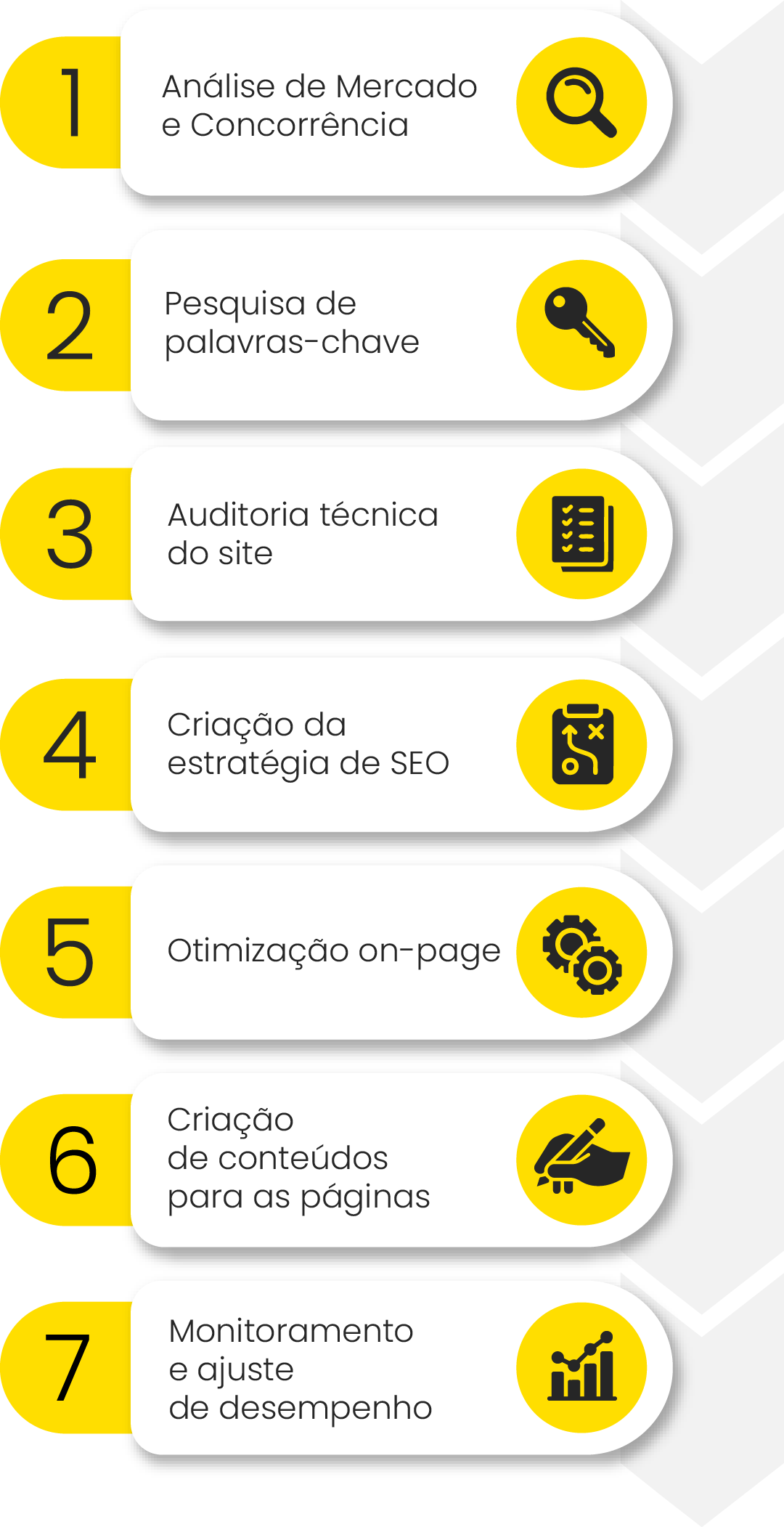 Metodologia Agência de SEO BYB